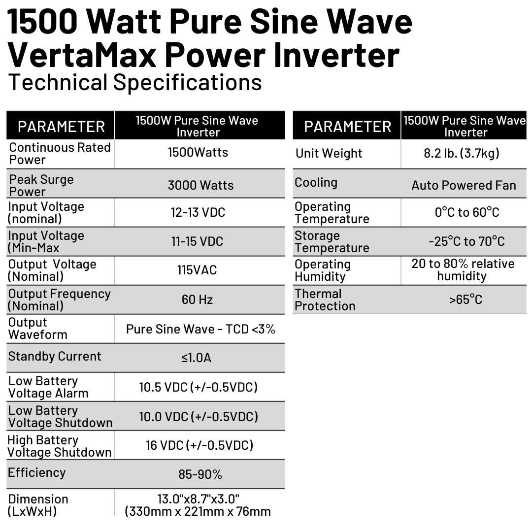 1500 Watt Pure Sine Wave Inverter