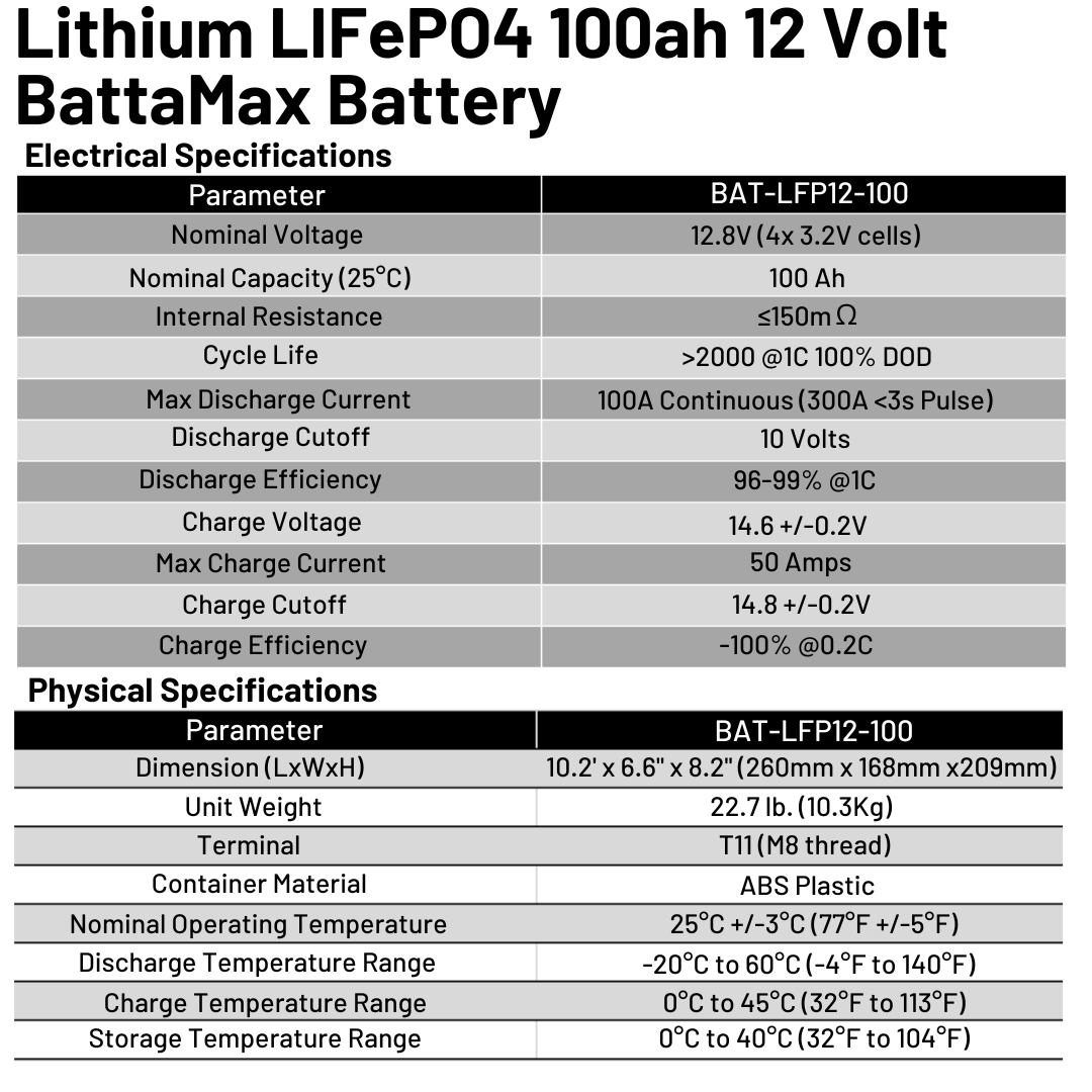 Lithium LIFePO4 100ah 12 Volt BattaMax 4000 Cycles Battery for Off-Gri –  Windy Nation Inc