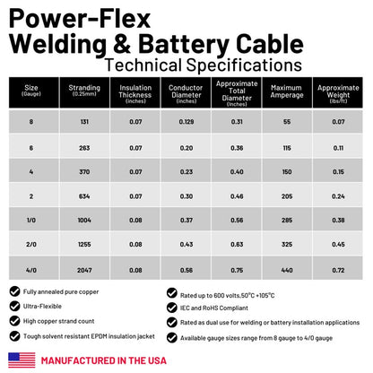 8 Gauge Pure Copper Ultra Flexible Welding & Battery Cable